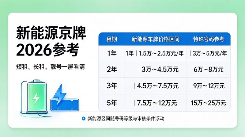 新能源车指标租赁行业新闻
